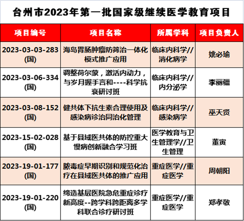 C:\Users\admin\Desktop\20230202國家繼續(xù)教育項目\R2OA)8[AJ7OJS4(_WO{}K`X.png