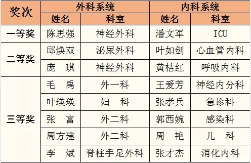 病例演講獲獎(jiǎng)名單.webp.jpg
